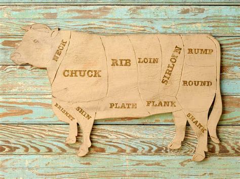 Cuts of Beef - A Butcher's Guide For Everyone - Butcher Magazine