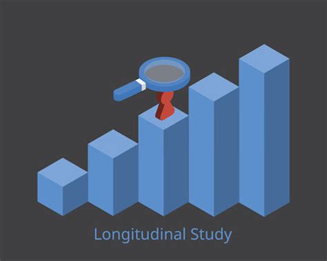 What’s a Longitudinal Study? Types, Uses & Examples