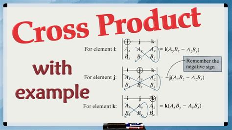 What is the CROSS PRODUCT and how to find the cross product of two ...