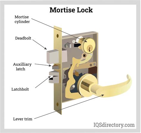 Locks: Types, Design, Metals Used, and Choosing Locks