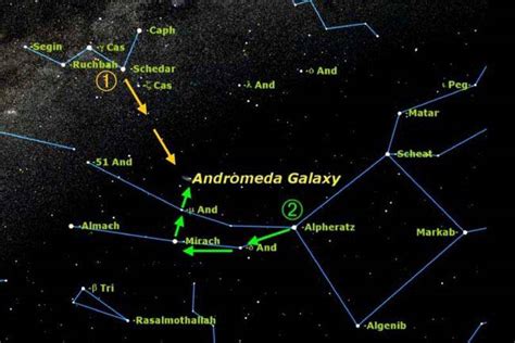 So what's your go-to method to locate M31 (Andromeda Galaxy)?