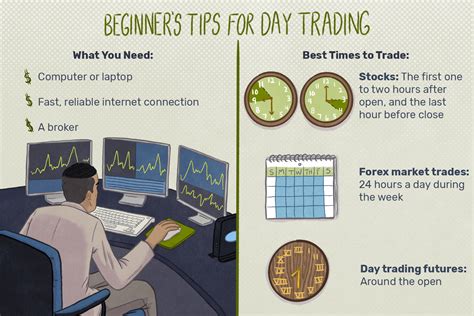 Day Trading Tips for Beginners