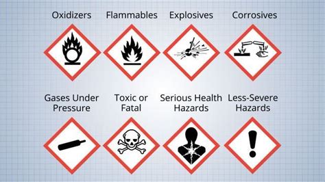 Hazardous Materials Symbols And Meanings