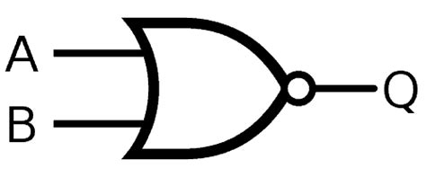 (Solved) - ASSIGNMENT 2.1 VHDL Create VHDL files using dataflow ...