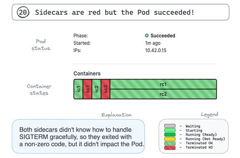 Making Sense Out of Native Sidecar Containers in Kubernetes