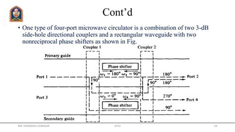 Directional couplers 22 | PPT