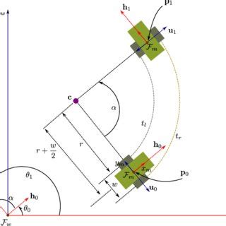 (PDF) Differential Drive Kinematics