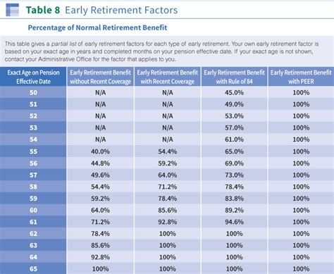 Ups pension calculator - ArmaanHakeem