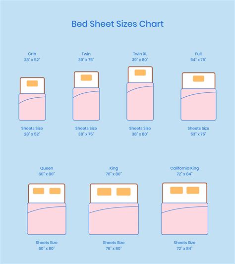 Bed Sheet Sizes And Dimensions Guide Amerisleep, 44% OFF