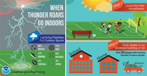 Important Lightning Safety Tips If You’re Caught in a Thunderstorm ...