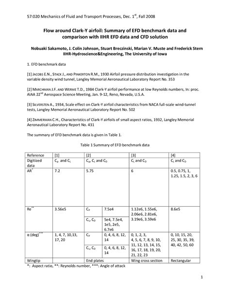 Flow around Clark-Y airfoil: Summary of EFD benchmark data ... | Study ...