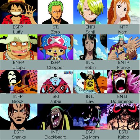 One Piece Characters And Their Personality Types Onepiece | Images and ...