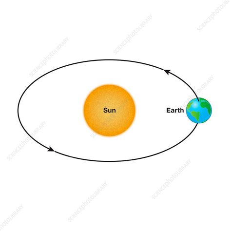 Earth orbiting the Sun, illustration - Stock Image - C042/4410 ...