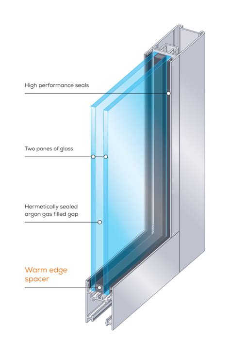 5 Benefits of Double Glazing | Bradnam's Windows & Doors