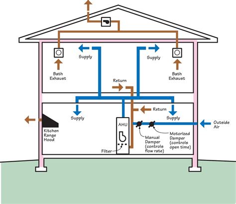 Fresh air inlet on side of house | Building America Solution Center