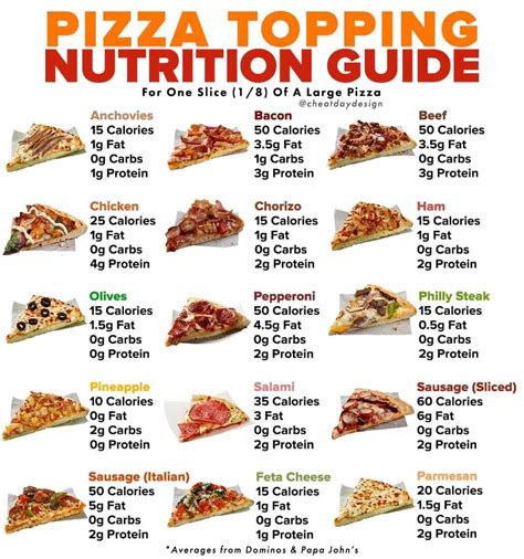 Pizza Topping Flow Chart