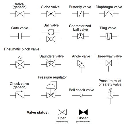 check valve diagram symbols Check valve- diagram ,symbol, types of ...