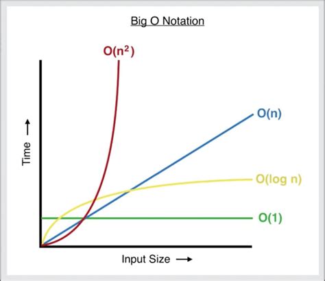 Binary Search - JavaScript | Plus Big O Performance Explained Simply ...