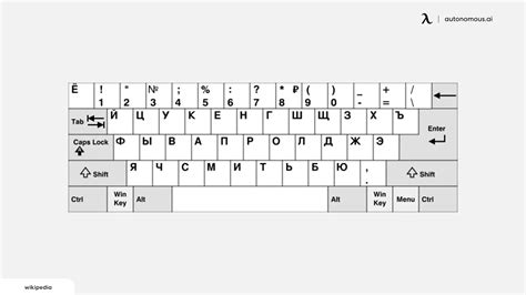 All About Different Keyboard Sizes & Layouts