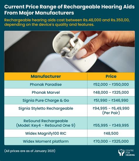 Explained - Rechargeable Hearing Aid Technology - Centre For Hearing [Wiki]