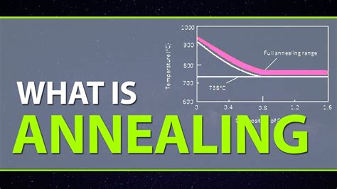 What is Annealing | Types of Annealing Process | Purpose & Advantages ...