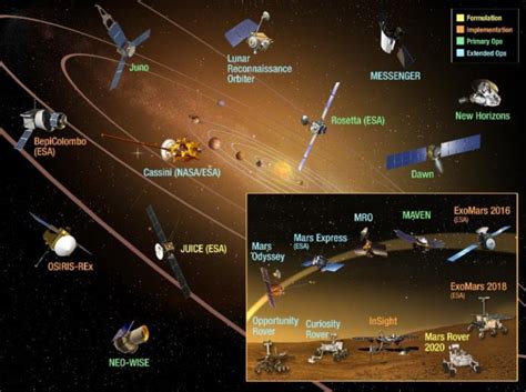 Planetary science missions | The Planetary Society