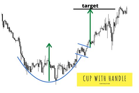 Cup and Handle Pattern Guide - New Trader U