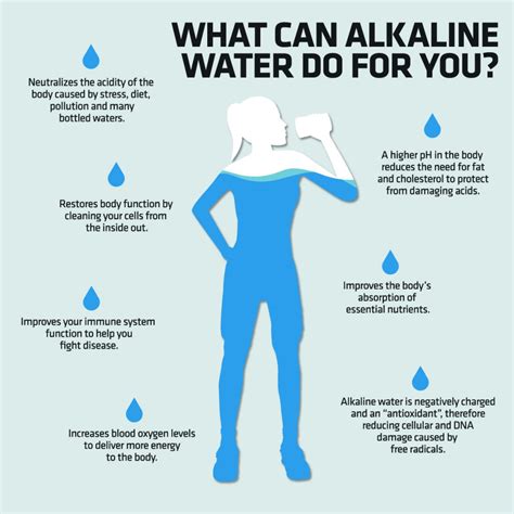 Alkaline Water Benefits - Alkaline Water Machine Store