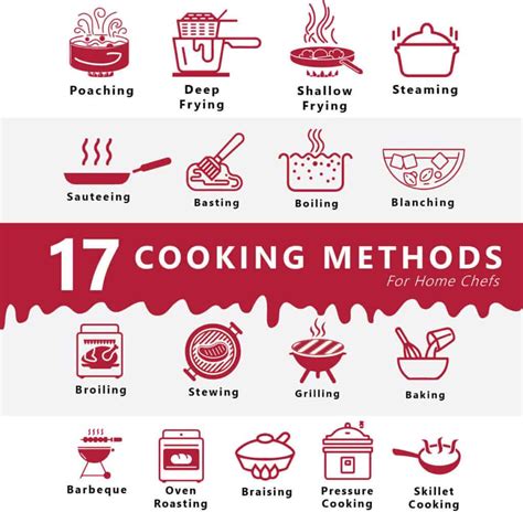 Cooking Guide Archives - Hinz Cooking - A Food Blog with Simple and ...