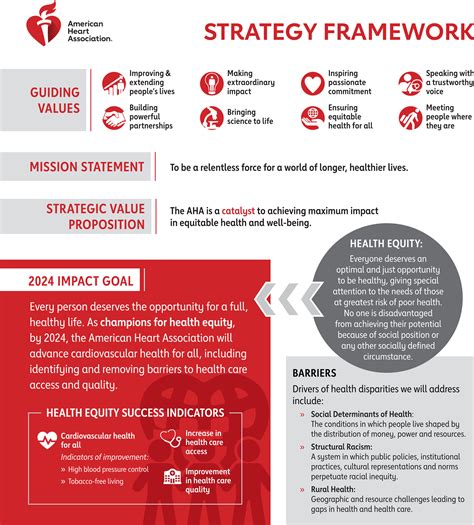 Blood Pressure Chart American Heart Association