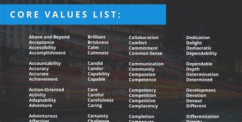 Core Values List | Values examples, Company core values, Core values