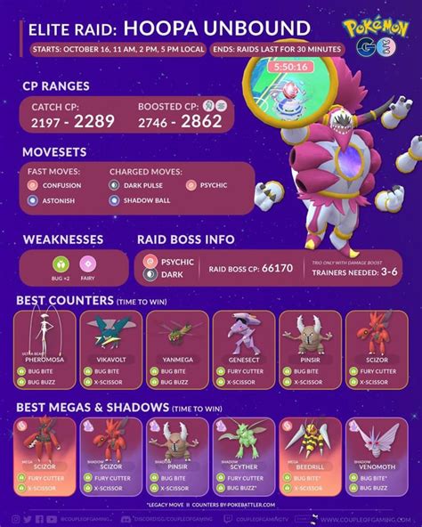 Hoopa Unbound Infographic : r/TheSilphRoad