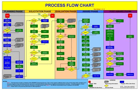 Pin on Microsoft excel formulas