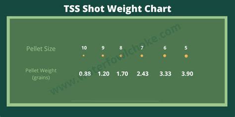 TSS Shot Weight Chart for Shotshell Reloading - WaterfowlChoke