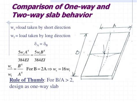 Direct Design Method Two Way Slab Example