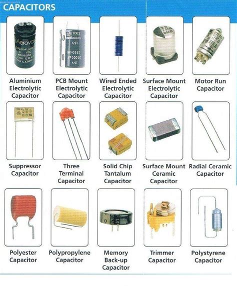 Different Types of Capacitors - Electrical Engineering Books