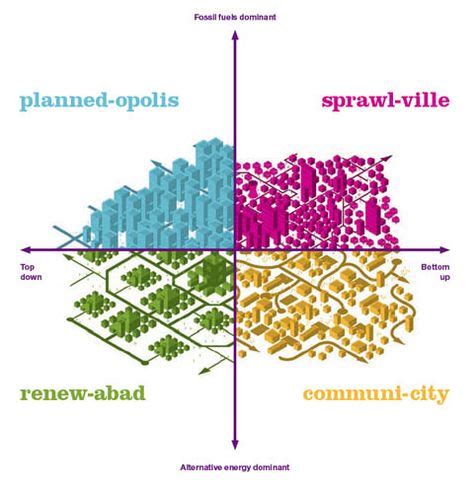 12 Urban planning concepts ideas | urban planning, urban, how to plan