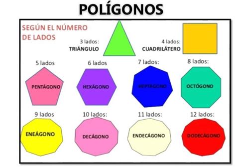 Nombres De Las Figuras Geométricas De 6 Lados