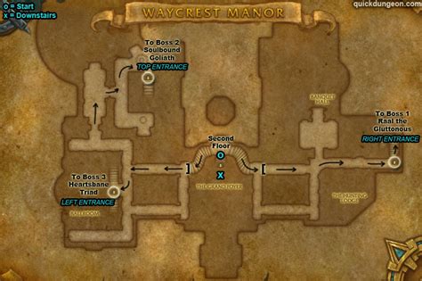 Waycrest Manor – Quick Dungeon