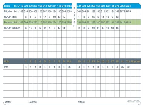 Score Card | Stone Creek Golf Club - Oswego NY | Stone Creek Golf Club ...