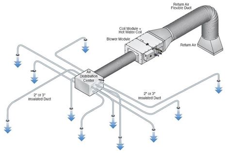 low-volume, high-velocity ducted system | Hvac duct, Ductwork ...