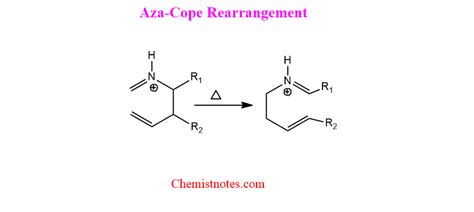 Cope rearrangement: Mechanism and examples - Chemistry Notes