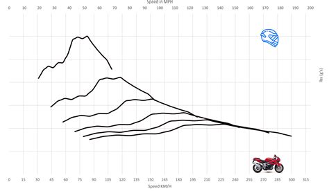 Suzuki TL1000S Top Speed & Acceleration - MotoStatz