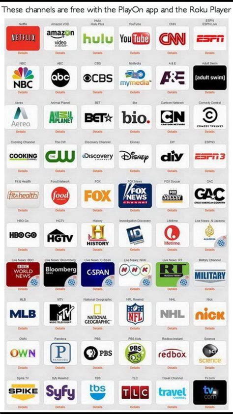 Printable Roku Channel List