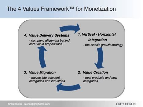 Disruption Amazon Style: Lessons from the Masters – Part I Integration ...