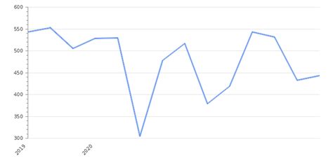 Panama GDP Value & Rate 2024 | Per capita | GDP Structure