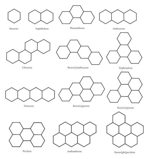 An illustration of benzene derivatives for the first type. | Download ...