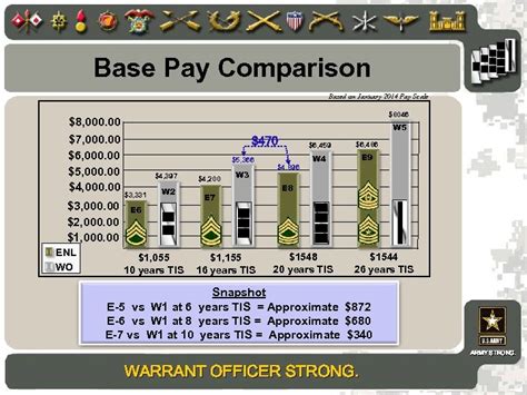 Warrant Officer Recruiting Special Operations Recruiting Battalion Fort