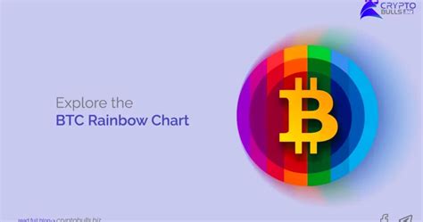 Unlocking the Potential of the BTC Rainbow Chart