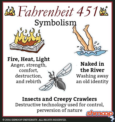 Symbolism in Fahrenheit 451 - Chart